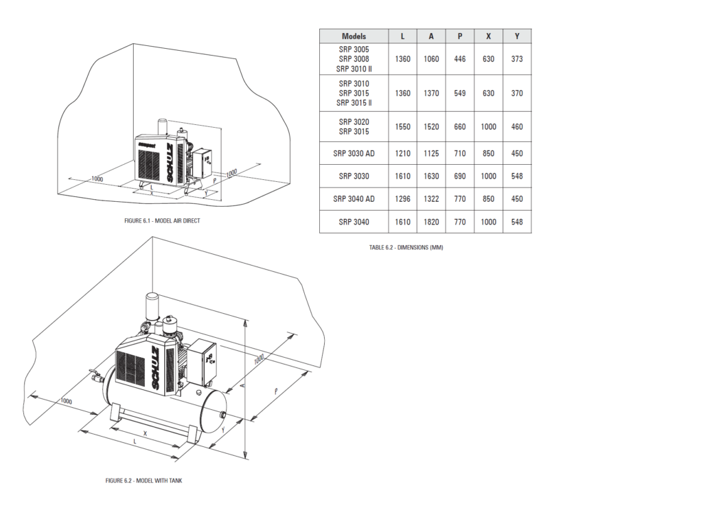 Schulz rotary screw srp 3008 compact- 7.5 hp-27 cfm 3- phase - Image 2