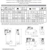 SCHULZ  OILLES AIR COMPRESSOR CSV 20/60 – 5 HP – HORIZONTAL -20 CFM