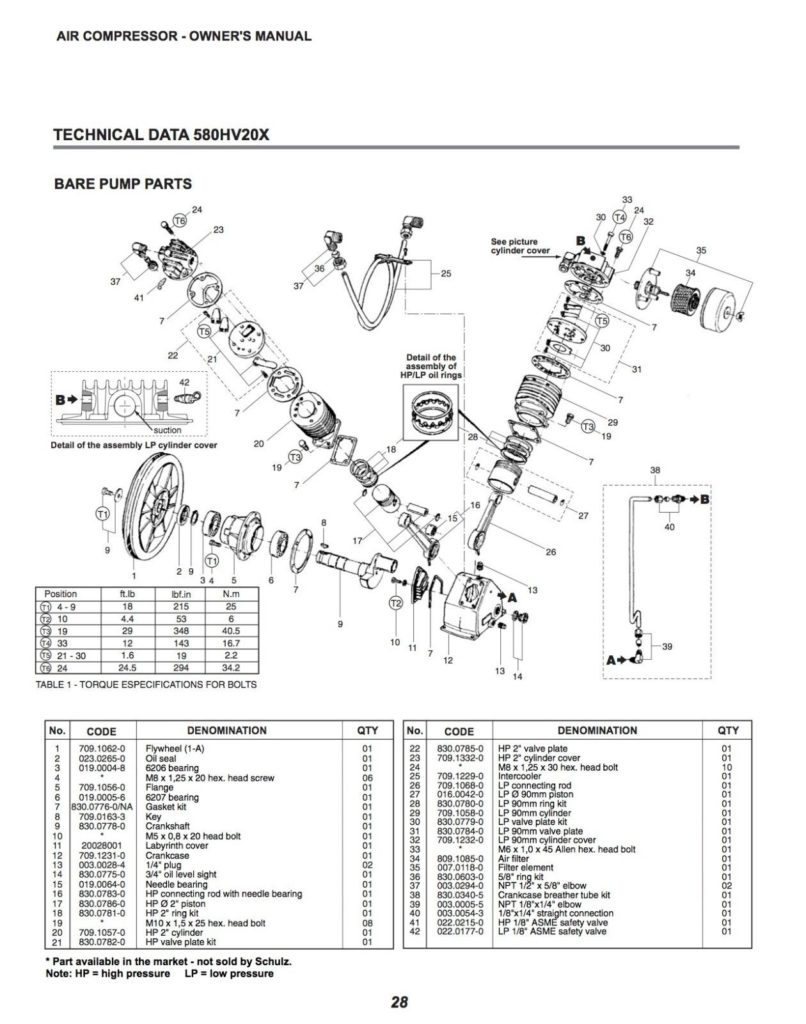 Schulz v-series 5hp 80 gallon-20 cfm- single phase 230 volts - two-stage air compressor 20 cfm-580hv20x-1 horizontal - Image 4