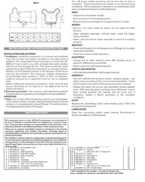 SCHULZ OILLESS AIR COMPRESSOR PUMP MSV 6- 1 HP- 6 CFM OILLESS